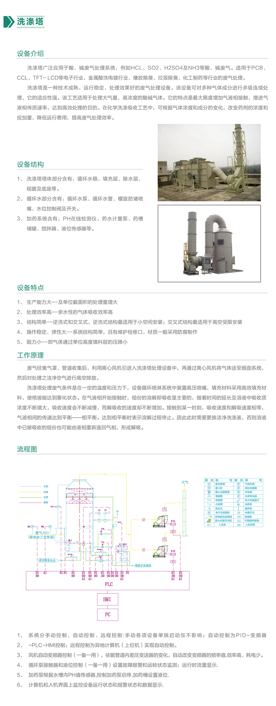 洗涤塔