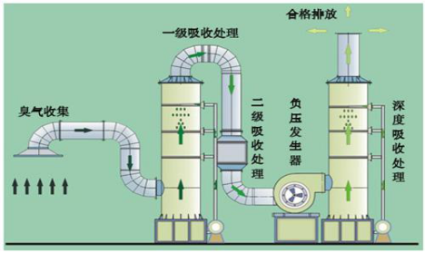 任道环保 活性炭吸附塔.jpg